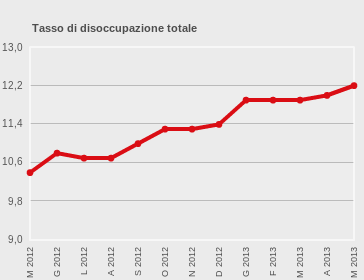 tassodisoccupazione.png